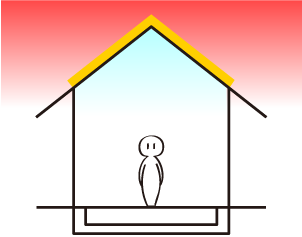 外屋根断熱