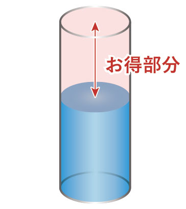 エコジョーズのお得部分の図
