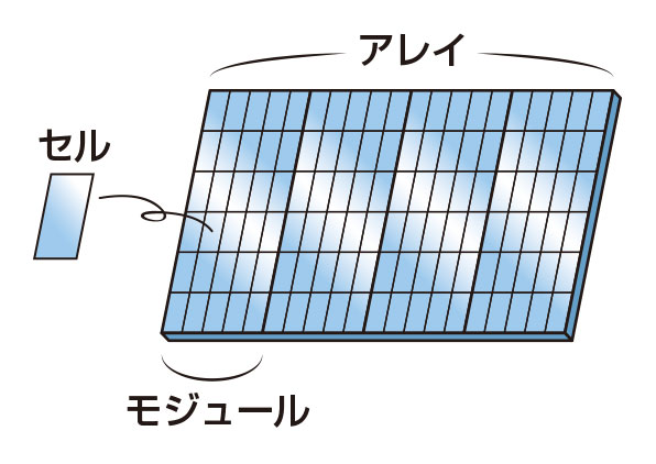 住宅用の太陽光発電システムモジュール